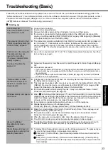 Preview for 23 page of Panasonic 9TGCF-742 Operating Instructions Manual