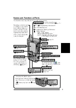 Preview for 9 page of Panasonic 9TGCF-P12 Operating Instructions Manual