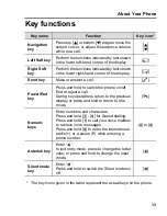 Preview for 16 page of Panasonic A210 Operating Instructions Manual