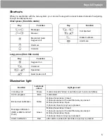 Preview for 8 page of Panasonic A500 Operating Instructions Manual