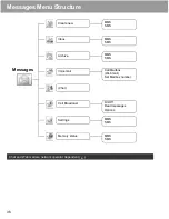 Предварительный просмотр 39 страницы Panasonic A500 Operating Instructions Manual