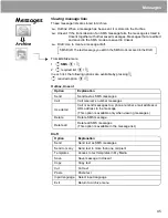 Предварительный просмотр 48 страницы Panasonic A500 Operating Instructions Manual