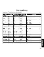 Preview for 43 page of Panasonic A813 Operating Manual