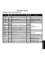 Preview for 45 page of Panasonic A813 Operating Manual