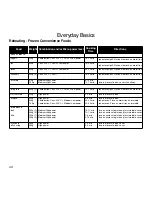 Preview for 46 page of Panasonic A813 Operating Manual