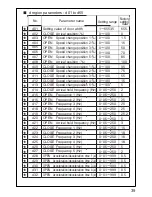 Preview for 41 page of Panasonic AAD03011 Instruction Manual