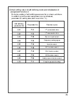 Preview for 77 page of Panasonic AAD03011 Instruction Manual