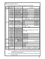 Preview for 81 page of Panasonic AAD03011 Instruction Manual