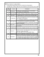 Preview for 85 page of Panasonic AAD03011 Instruction Manual