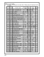 Preview for 86 page of Panasonic AAD03011 Instruction Manual