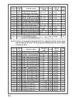 Preview for 88 page of Panasonic AAD03011 Instruction Manual