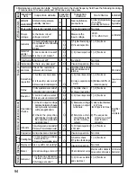 Preview for 96 page of Panasonic AAD03011 Instruction Manual