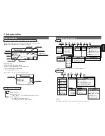 Preview for 2 page of Panasonic AC Geared-Motor M9RZ90GB4LG Operating Manual