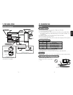 Preview for 3 page of Panasonic AC Geared-Motor M9RZ90GB4LG Operating Manual