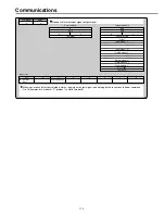 Предварительный просмотр 18 страницы Panasonic AC Servo MINAS E Series IMC80A Operating Manual