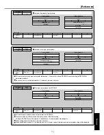 Предварительный просмотр 19 страницы Panasonic AC Servo MINAS E Series IMC80A Operating Manual