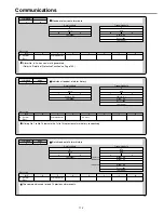 Предварительный просмотр 20 страницы Panasonic AC Servo MINAS E Series IMC80A Operating Manual