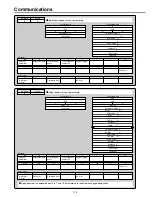 Предварительный просмотр 22 страницы Panasonic AC Servo MINAS E Series IMC80A Operating Manual