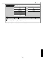 Предварительный просмотр 23 страницы Panasonic AC Servo MINAS E Series IMC80A Operating Manual