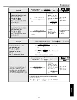 Предварительный просмотр 25 страницы Panasonic AC Servo MINAS E Series IMC80A Operating Manual