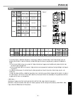 Предварительный просмотр 37 страницы Panasonic AC Servo MINAS E Series IMC80A Operating Manual