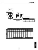 Предварительный просмотр 41 страницы Panasonic AC Servo MINAS E Series IMC80A Operating Manual