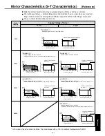 Предварительный просмотр 43 страницы Panasonic AC Servo MINAS E Series IMC80A Operating Manual