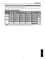 Предварительный просмотр 45 страницы Panasonic AC Servo MINAS E Series IMC80A Operating Manual