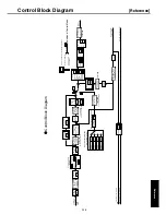 Предварительный просмотр 51 страницы Panasonic AC Servo MINAS E Series IMC80A Operating Manual