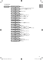 Предварительный просмотр 21 страницы Panasonic ADC0916H9E8 Installation Manual