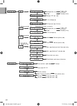 Предварительный просмотр 22 страницы Panasonic ADC0916H9E8 Installation Manual