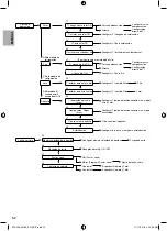 Предварительный просмотр 52 страницы Panasonic ADC0916H9E8 Installation Manual