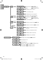 Предварительный просмотр 114 страницы Panasonic ADC0916H9E8 Installation Manual