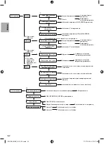 Предварительный просмотр 144 страницы Panasonic ADC0916H9E8 Installation Manual