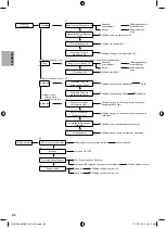 Предварительный просмотр 174 страницы Panasonic ADC0916H9E8 Installation Manual