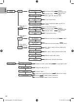 Предварительный просмотр 206 страницы Panasonic ADC0916H9E8 Installation Manual