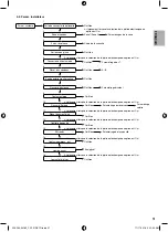 Предварительный просмотр 235 страницы Panasonic ADC0916H9E8 Installation Manual