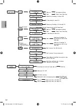 Предварительный просмотр 266 страницы Panasonic ADC0916H9E8 Installation Manual