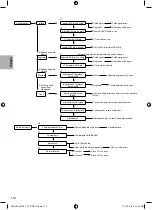 Предварительный просмотр 296 страницы Panasonic ADC0916H9E8 Installation Manual