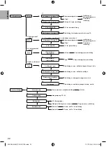 Предварительный просмотр 326 страницы Panasonic ADC0916H9E8 Installation Manual