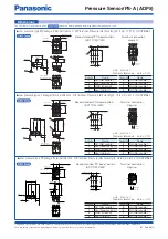 Preview for 8 page of Panasonic ADP5 Quick Start Manual