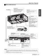 Preview for 13 page of Panasonic AE3000U - LCD Projector - HD 1080p Operating Instructions Manual