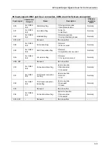 Preview for 21 page of Panasonic AF7CPS Series User Manual