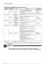 Preview for 22 page of Panasonic AF7CPS Series User Manual