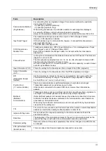 Preview for 5 page of Panasonic AFP0HC32EP User Manual