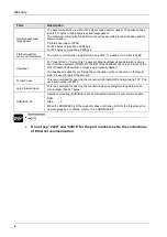 Preview for 6 page of Panasonic AFP0HC32EP User Manual