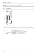 Preview for 14 page of Panasonic AFP0HC32EP User Manual