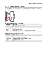 Preview for 15 page of Panasonic AFP0HC32EP User Manual