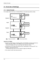 Preview for 28 page of Panasonic AFP0HC32EP User Manual