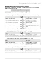 Preview for 83 page of Panasonic AFP0HC32ET User Manual